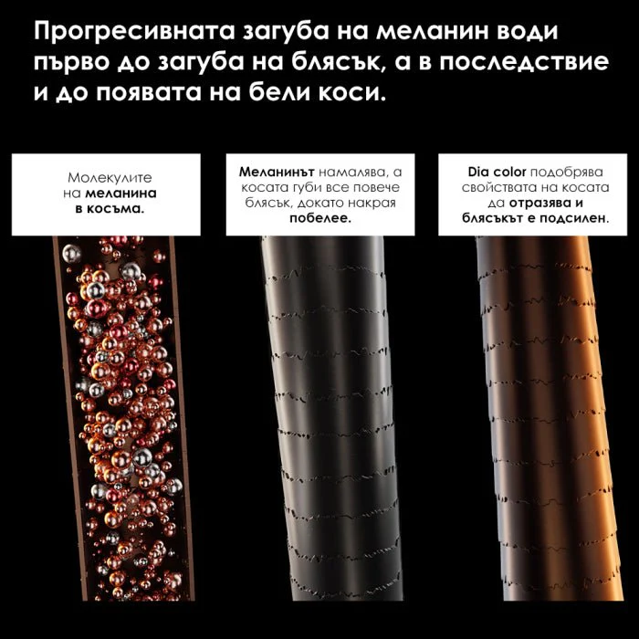 Безамонячна боя за коса 60 мл - Image 4