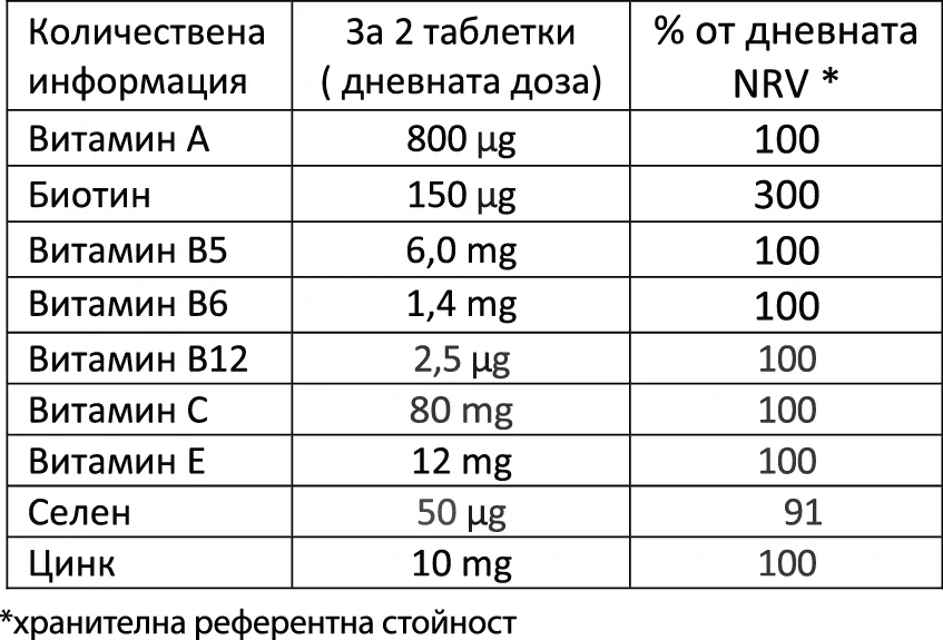 Дъвчащи витамини за дълга и здрава коса 60 бр - Image 4