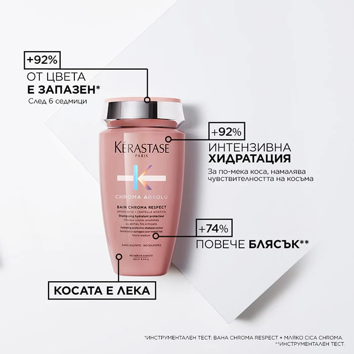Подхранващ шампоан за боядисана фина коса 250 мл - Image 3