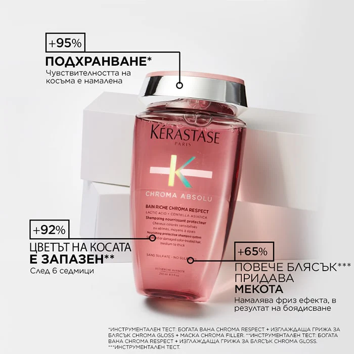 Подхранващ шампоан за боядисана плътна коса 250 мл - Image 4