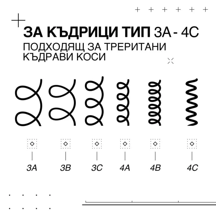 Възстановяваща грижа без изплакване за третирана и увредена къдрава коса 250 мл - Image 11